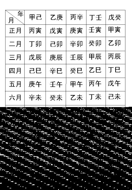 庚八字|生辰八字（一个人出生的干支历日期）